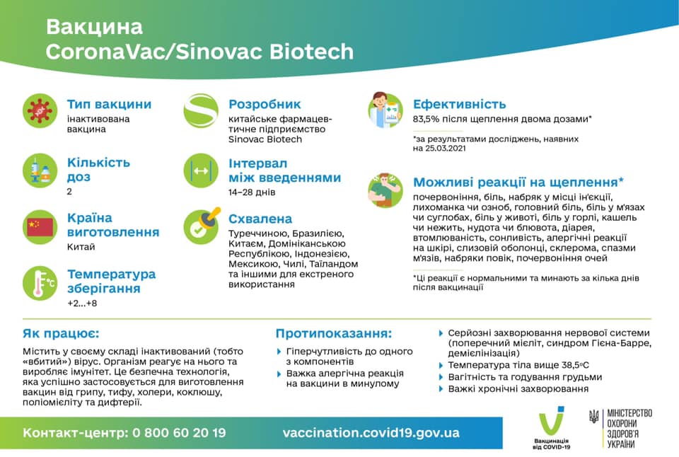 Інформація про вакцину CoronaVac/ Sinovac Biotech