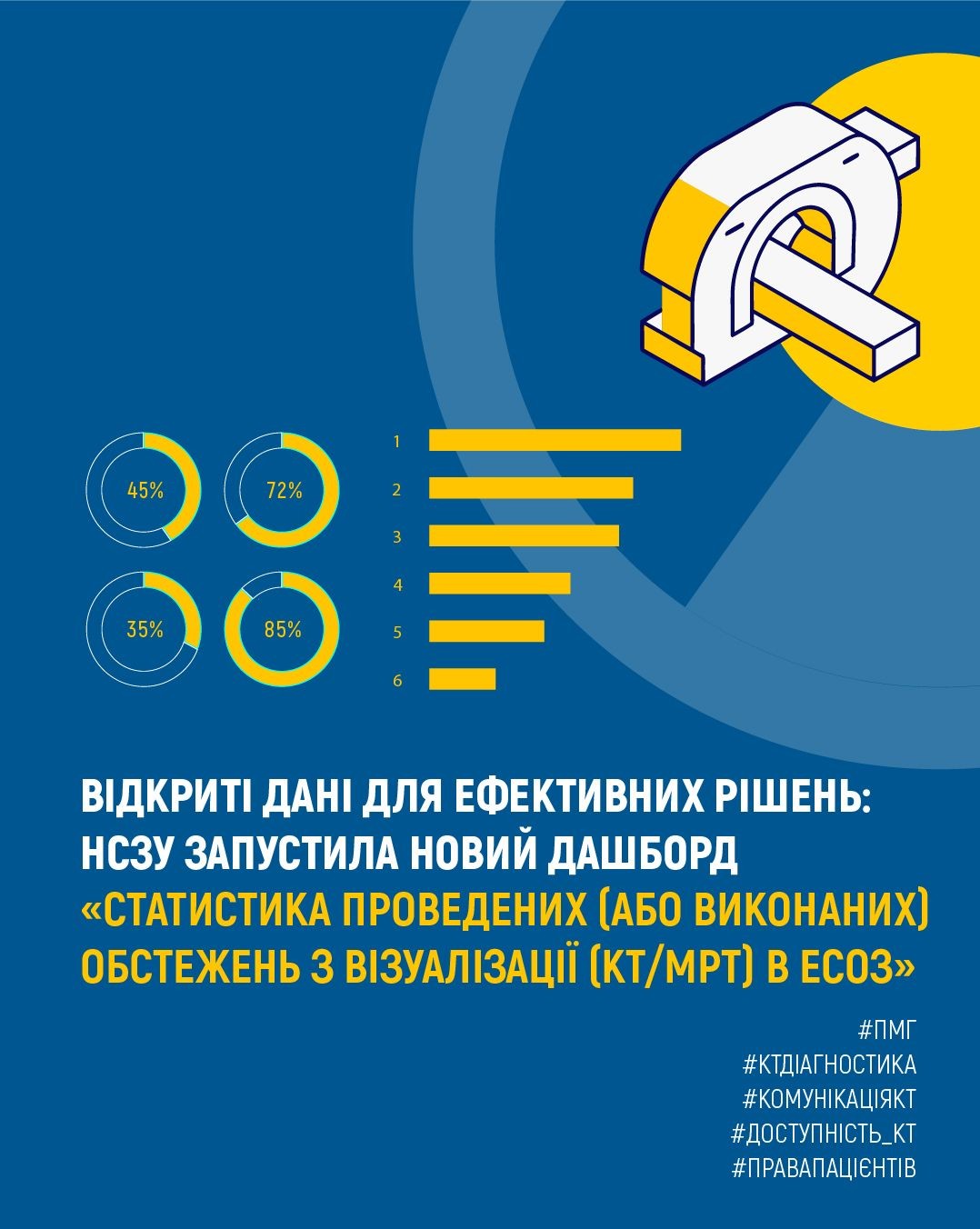 НОВИЙ ДАШБОРД КТ/МРТ